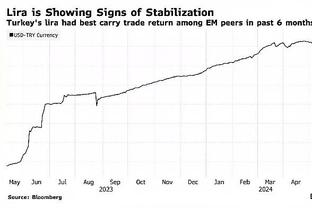 约翰-科林斯替补22分半钟 8中5&罚球4中4拿16分5板 正负值-16