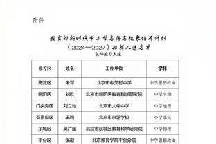 奇才主帅谈加福德：他打得很棒 帮助我们保持了比赛的悬念