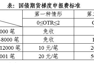 曼晚：B费位置需要有人替代，曼联要在对阵利物浦前做出决定